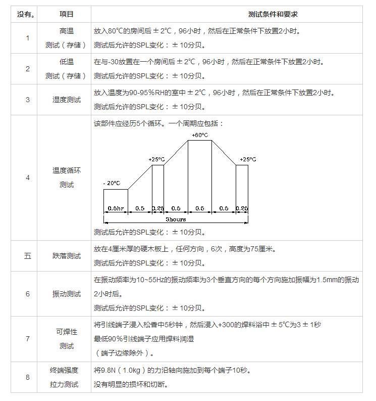 引线蜂鸣器