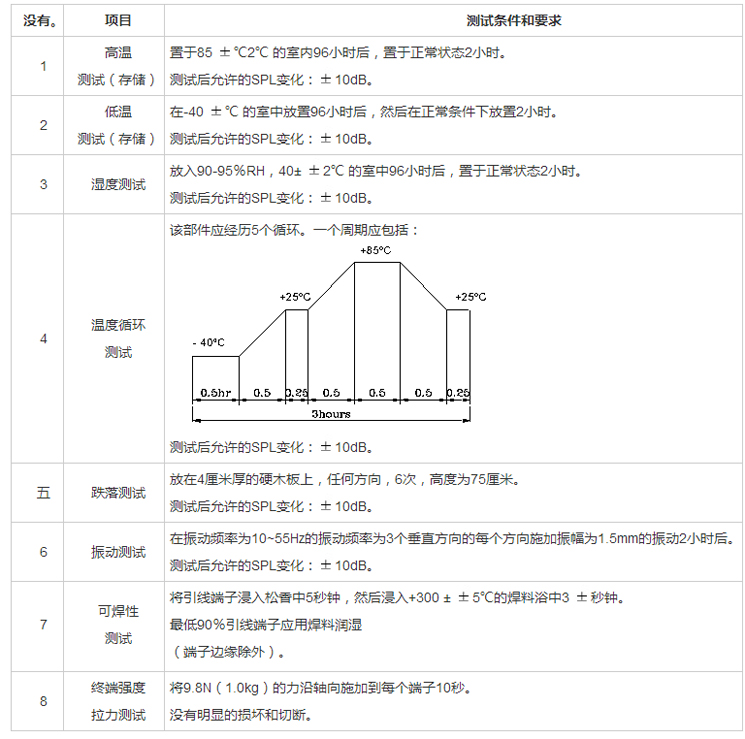 无源蜂鸣器SMD-128100F