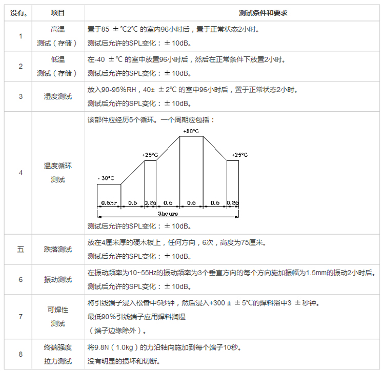 无源蜂鸣器SMD-128070F