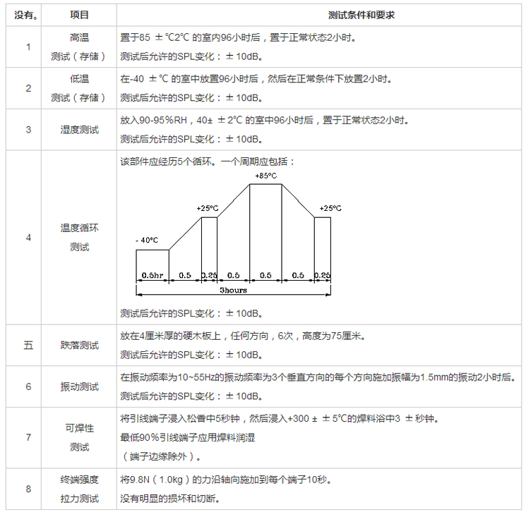 无源蜂鸣器SMD-100032H