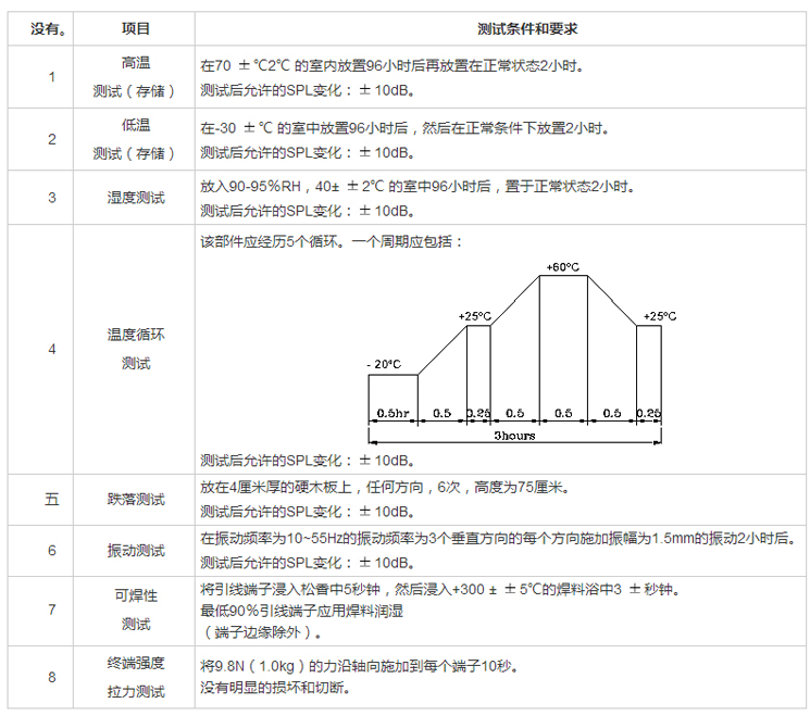 无源蜂鸣器FDC-090042F