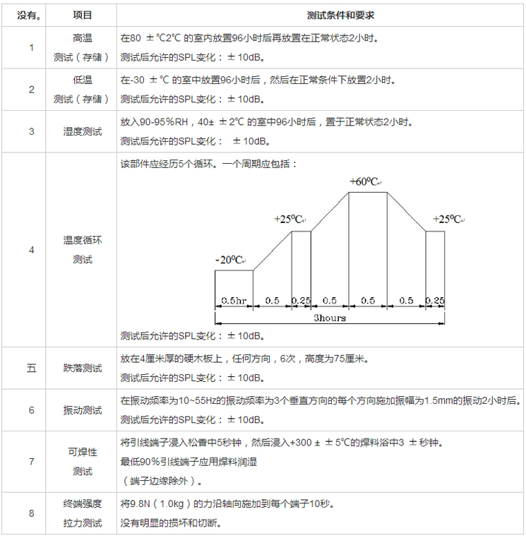 无源蜂鸣器FDC-067037F