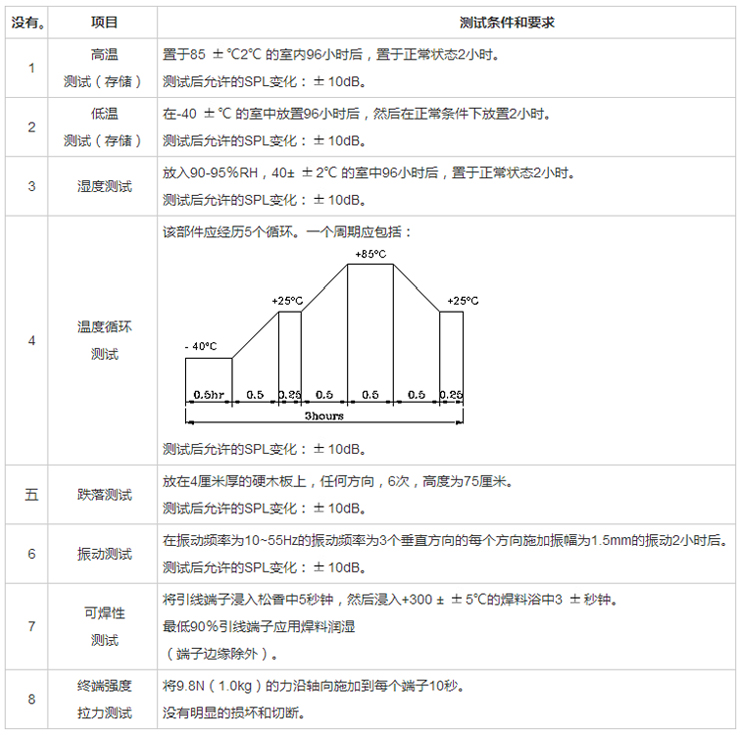 无源蜂鸣器SMD-065040F