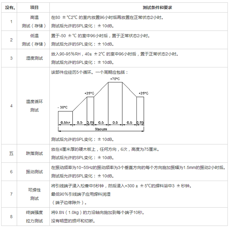 无源蜂鸣器SMD-080025H