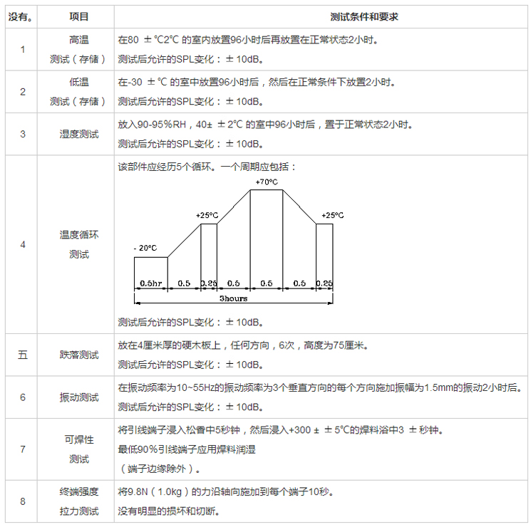 无源蜂鸣器SMD-085040F