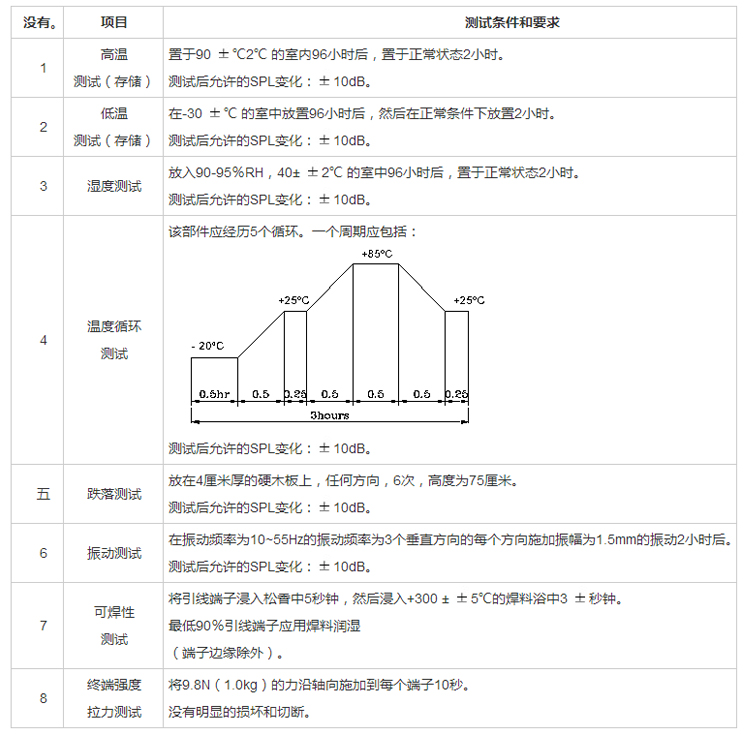 无源蜂鸣器SMD-085040H