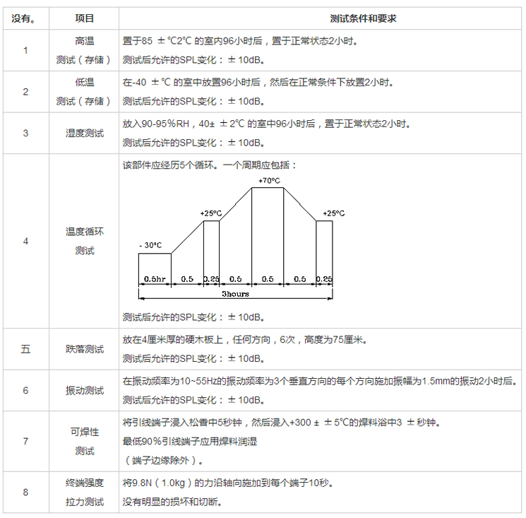 无源蜂鸣器SMD-090025H