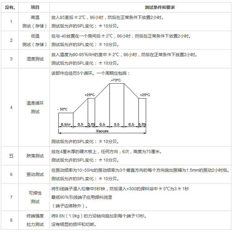 无源蜂鸣器SMD-090032H