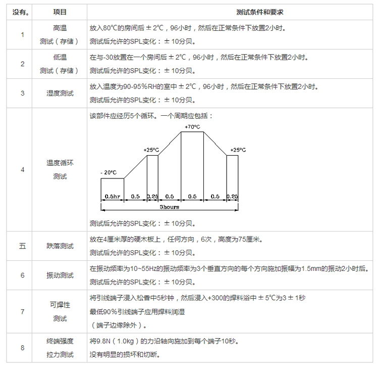 无源蜂鸣器SMD-090040H