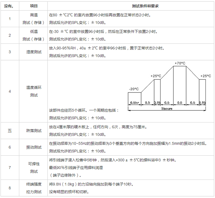 无源蜂鸣器SMD-090045F