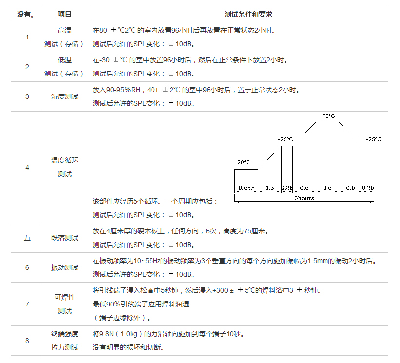 无源蜂鸣器SMD-040020F