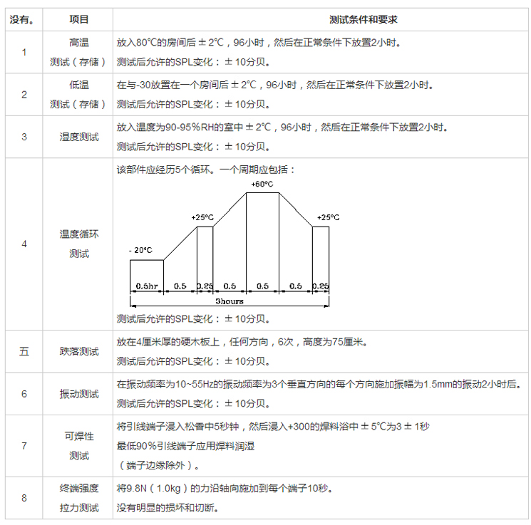 无源蜂鸣器SMD-050027H