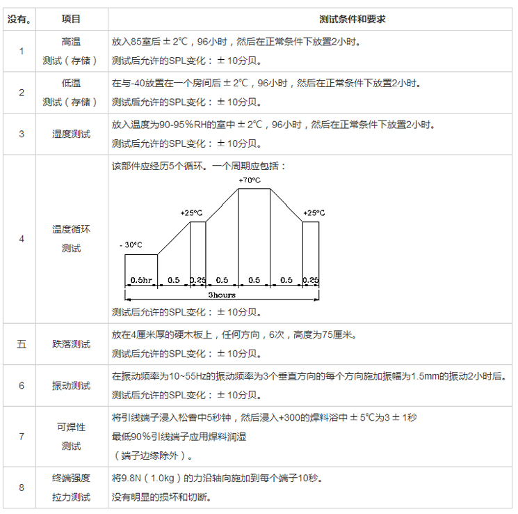 无源蜂鸣器SMD-050030F