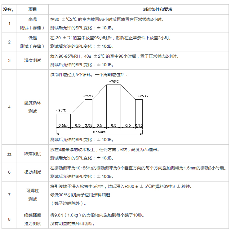 无源蜂鸣器SMD-055017F