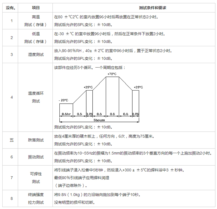 无源蜂鸣器SMD-055025H