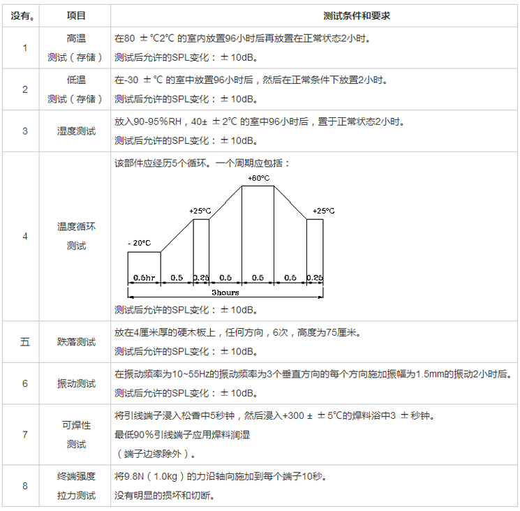 无源蜂鸣器SMD-085030F