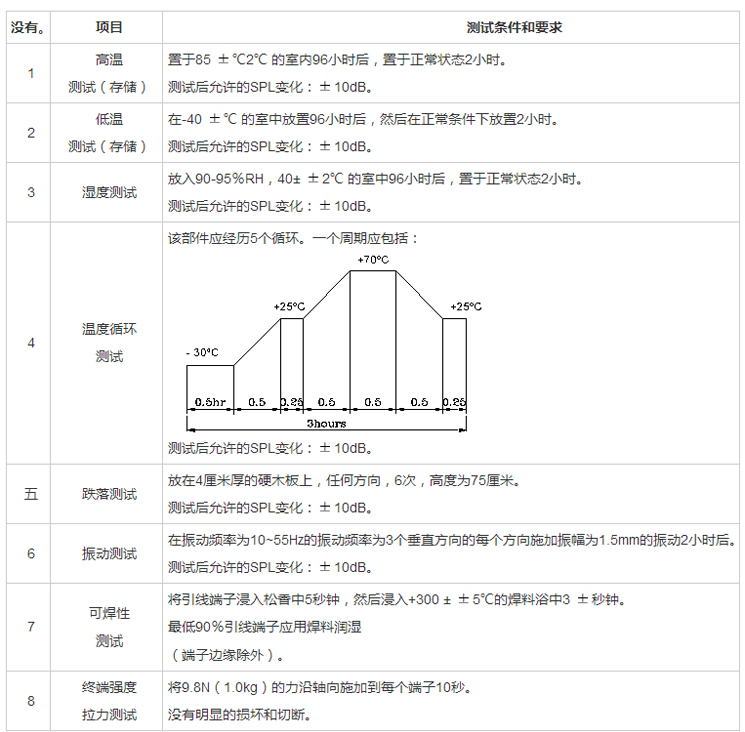 无源蜂鸣器SMD-085030H