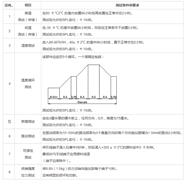 无源蜂鸣器SMD-085030H