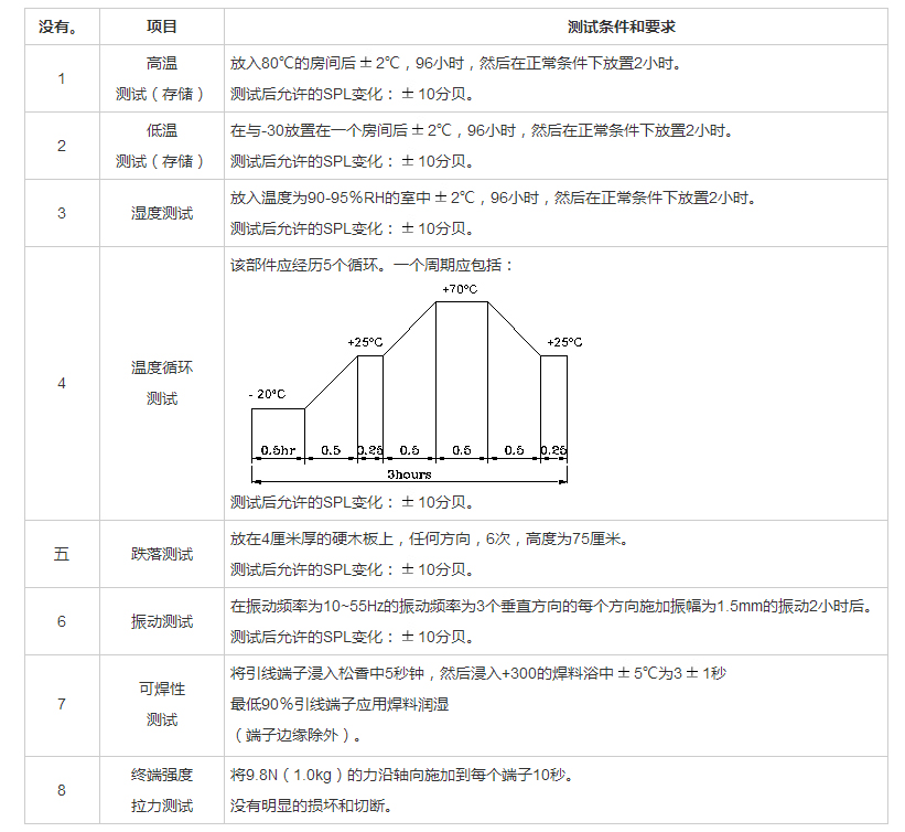 插针蜂鸣器FDB-075042F