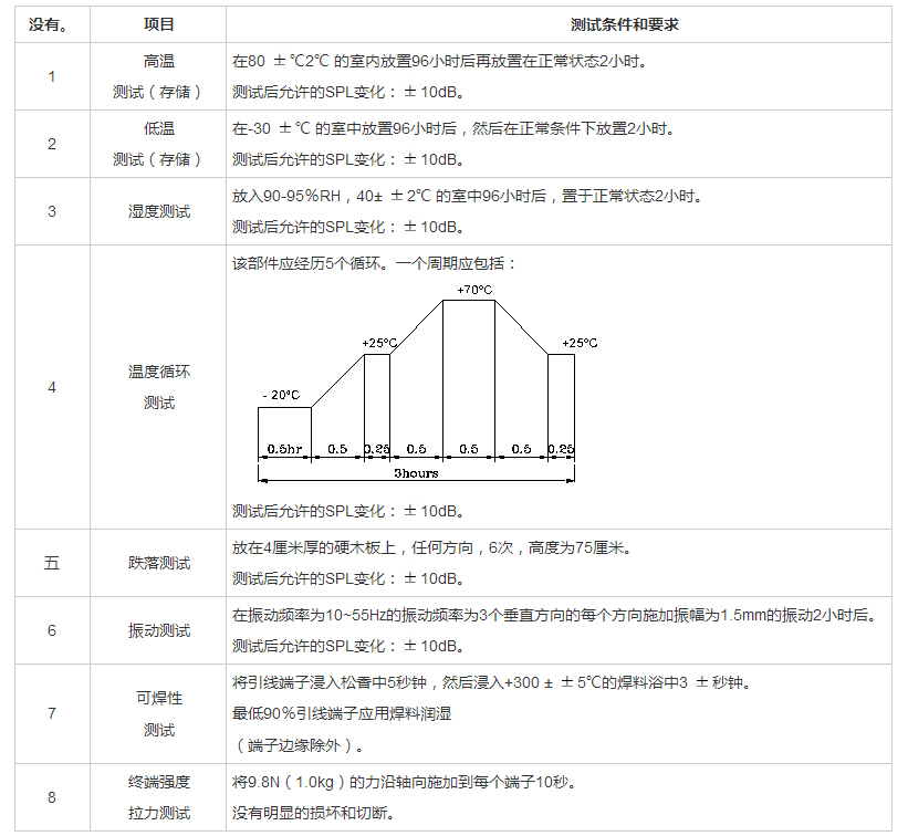 插针蜂鸣器FDB-096050F