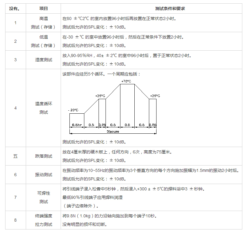 插针蜂鸣器FDB-140070F