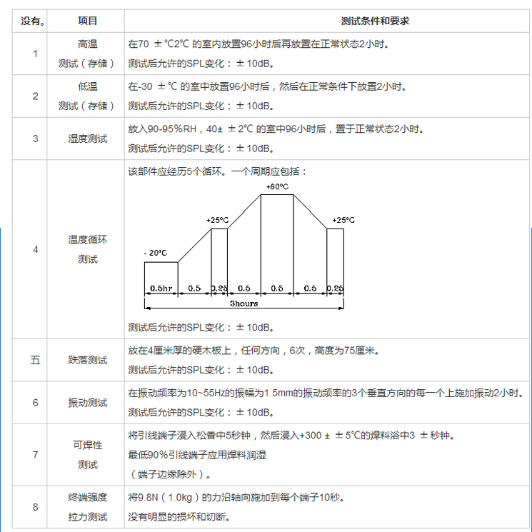 插针蜂鸣器FDK-380BXAP