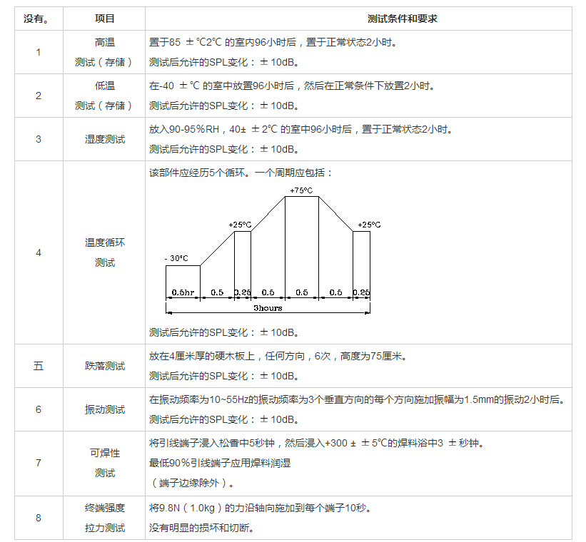 插针蜂鸣器FDB-160140F