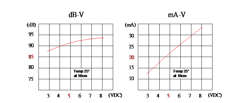 贴片蜂鸣器SMD-128065F