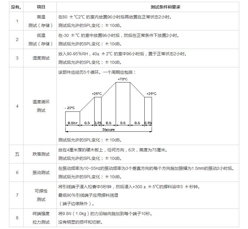 贴片蜂鸣器SMD-128065F