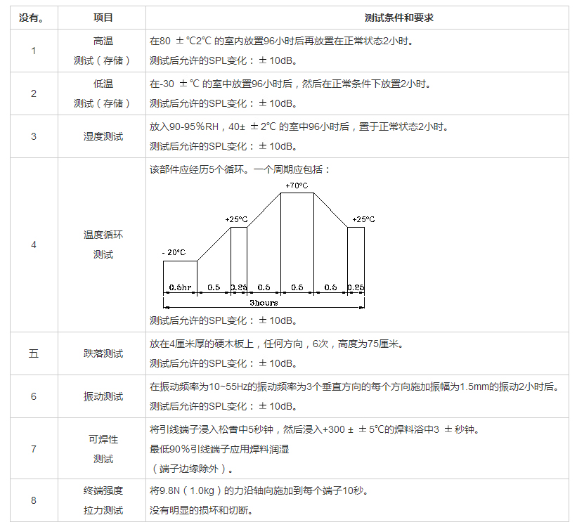 插针蜂鸣器FDB-120095F