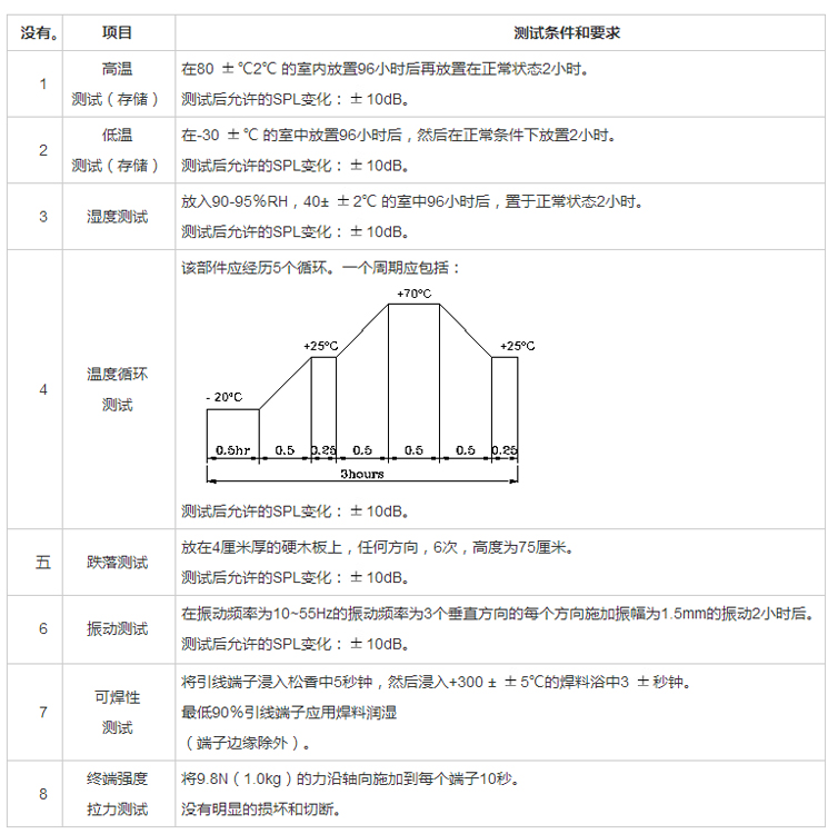 插针蜂鸣器FDK-140075F