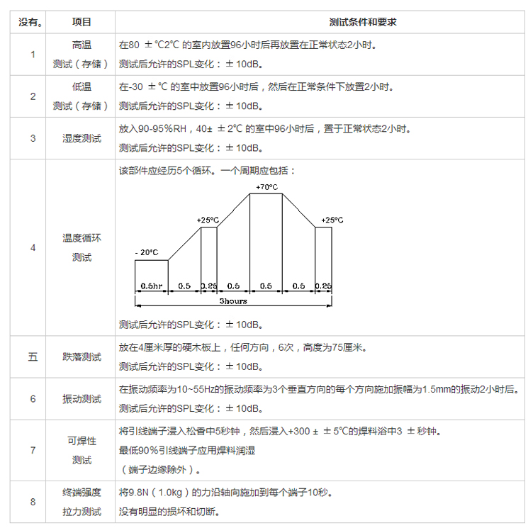 插针蜂鸣器FDK-230092F