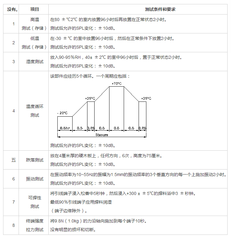 插针蜂鸣器FDK-300200F