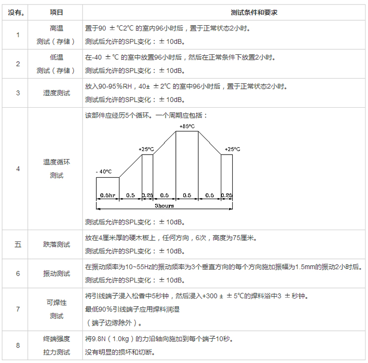贴片蜂鸣器SMD-230110F