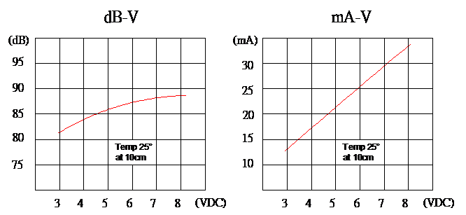 贴片蜂鸣器SMD-096055H