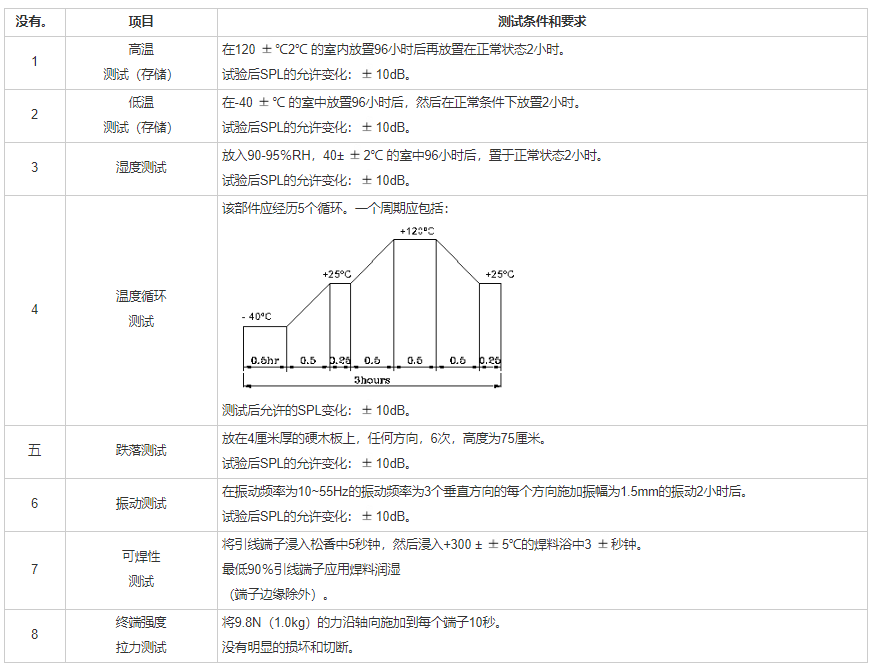 贴片蜂鸣器SMD-130025F