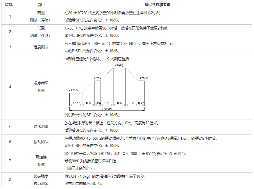 贴片蜂鸣器SMD-130025H