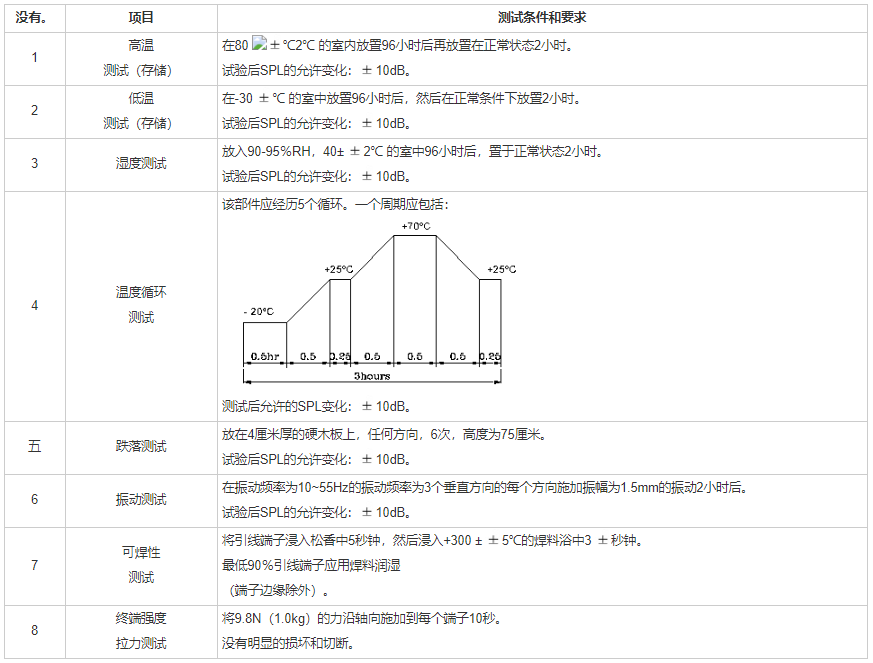 贴片蜂鸣器SMD-110017F