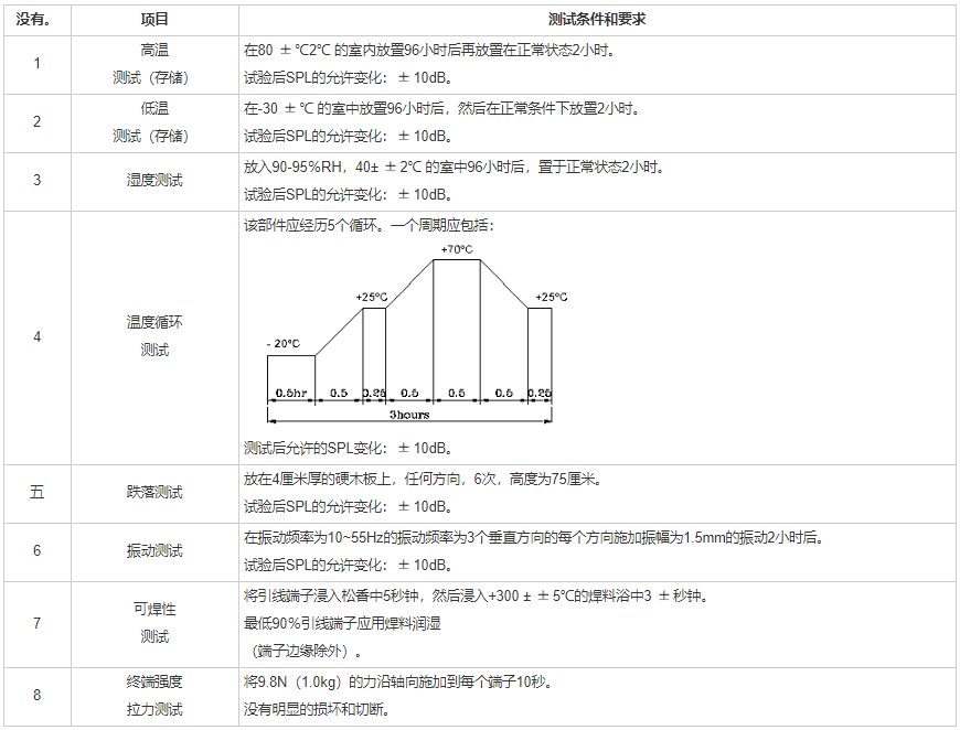 贴片蜂鸣器SMD-100030F