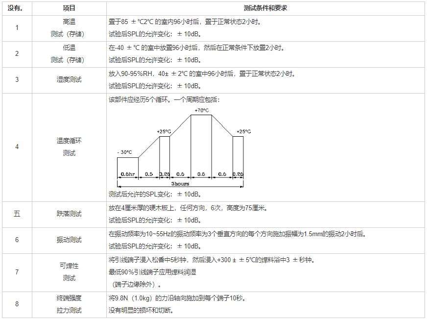 贴片蜂鸣器SMD-090018F