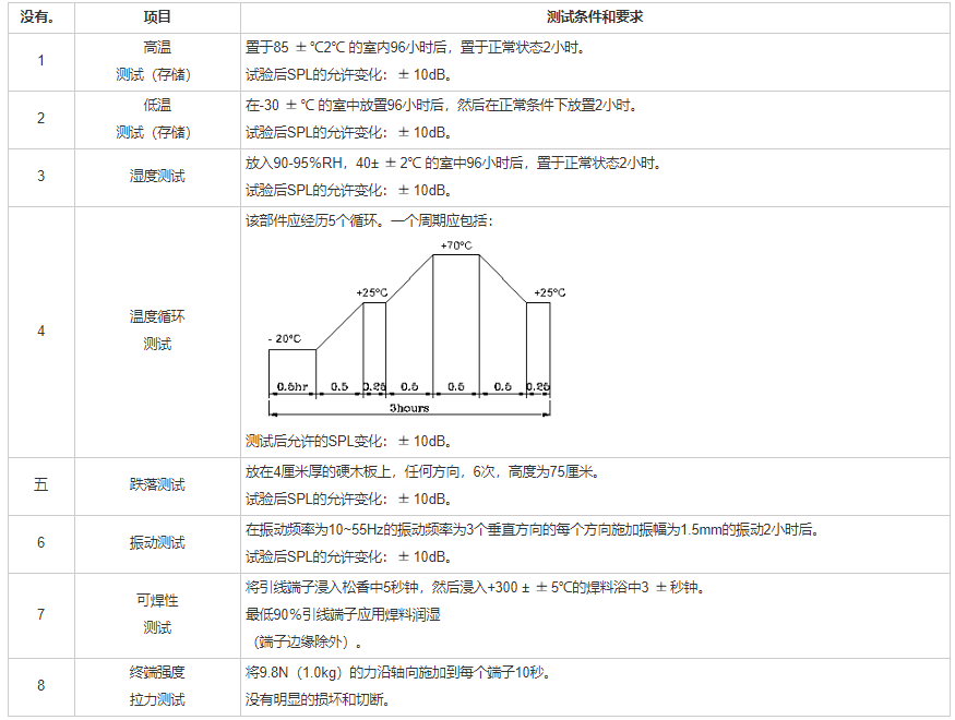 贴片蜂鸣器SMD-096055H