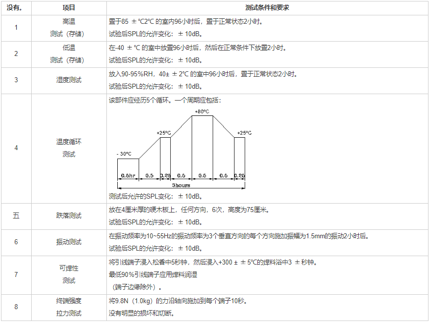 贴片蜂鸣器SMD-128070F