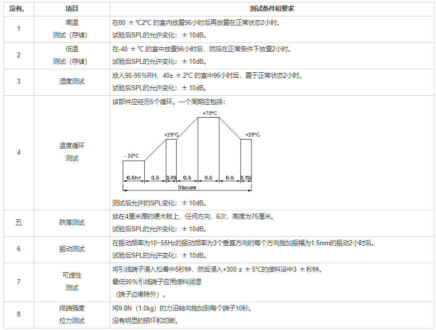 贴片蜂鸣器SMD-140040F