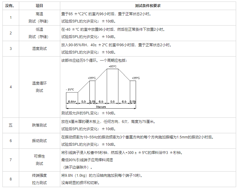 贴片蜂鸣器SMD-150070F