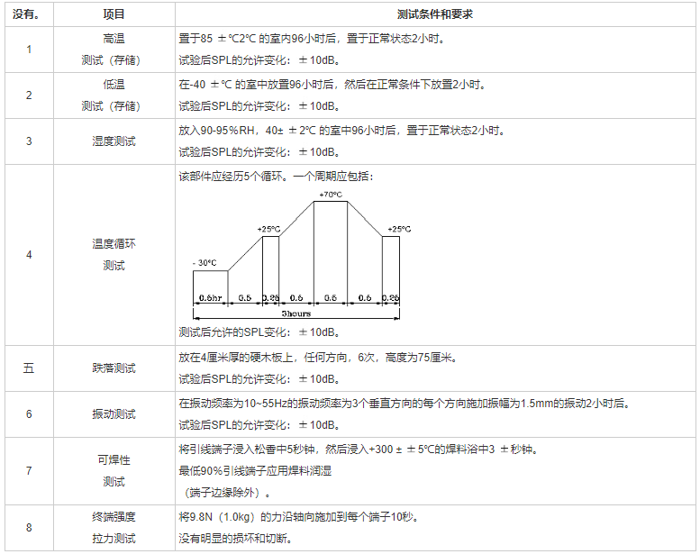 贴片蜂鸣器SMD-160025H