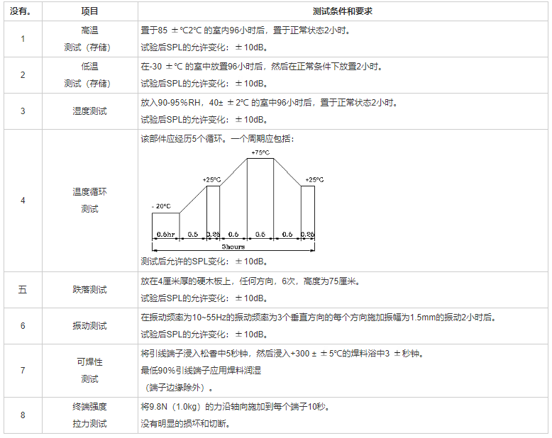 贴片蜂鸣器SMD-170050F