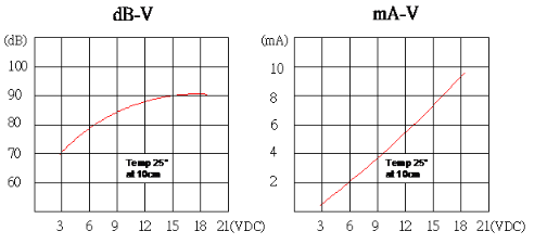 贴片蜂鸣器SMD-170080F