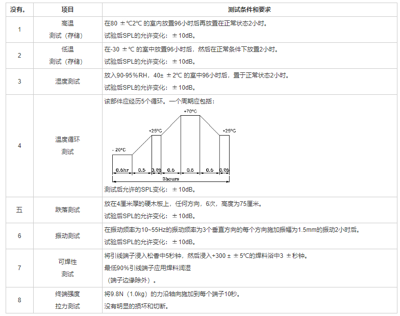 贴片蜂鸣器SMD-170080F