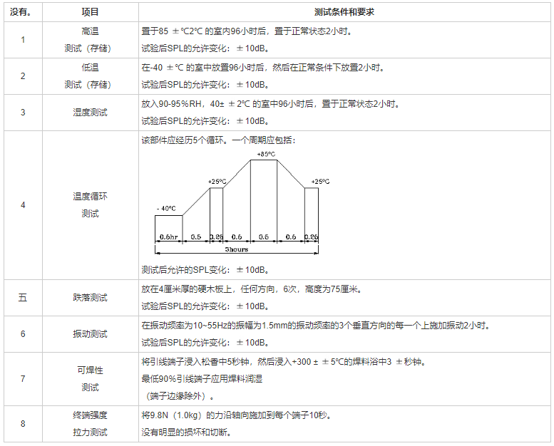 贴片蜂鸣器FDT-540230F