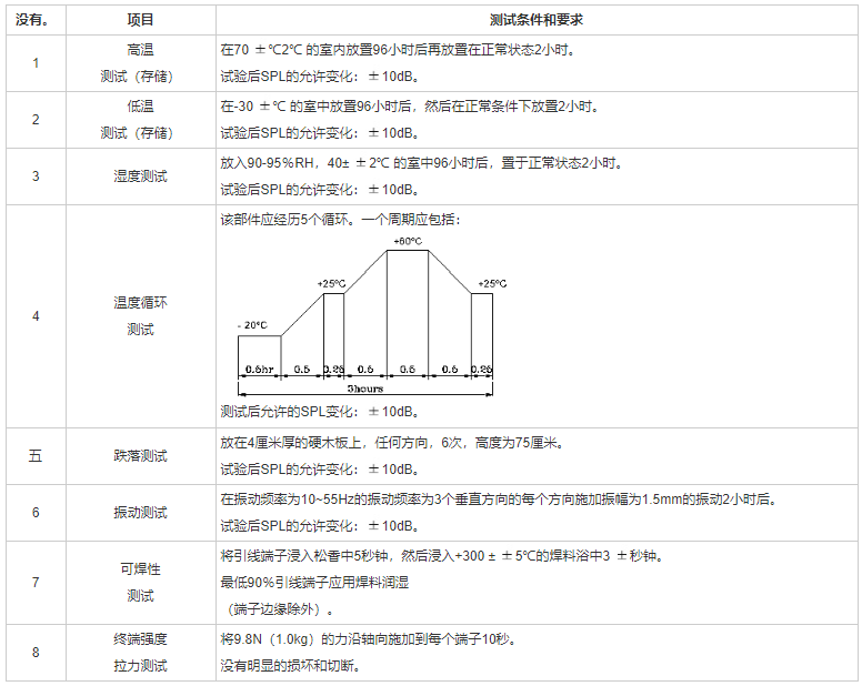 引线蜂鸣器FDK-220110F